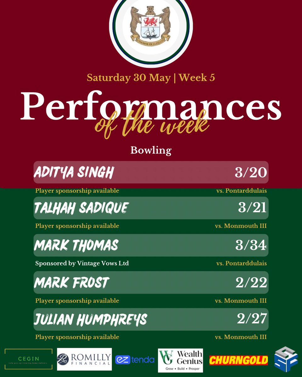 penarthcricket's tweet photo. Week 5 | Results &amp; Top Performances 🏏 https://t.co/D98Vm0ibt1