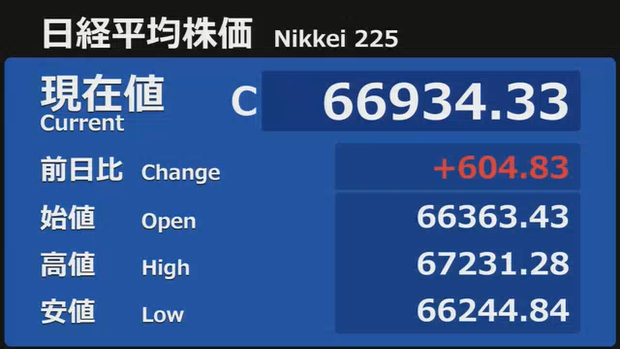 azk_1420's tweet photo. 「株高なのに私の資産が増えない…」と思った方、正解です！日経平均は最高値66934円ですが、プライムの7割は値下がり。SBGが爆上げしてトヨタを抜き、1銘柄で指数を歪めているのが真相です。

騙されない相場の「裏側」をプロの目で毎日発信！今すぐ【フォロー】で防御力を上げよう🛡️ https://t.co/UiTjs9grLN