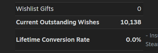 coinmakersim's tweet photo. This morning I woke up to 10 thousand wishlists. Graduation felt nothing compared to this. I can't stop smiling.

Thank you everyone who wishlisted the game. I'll keep working day and night to make it worth your time! 

#indiedev #indiegame https://t.co/Zf6XJuHnzi