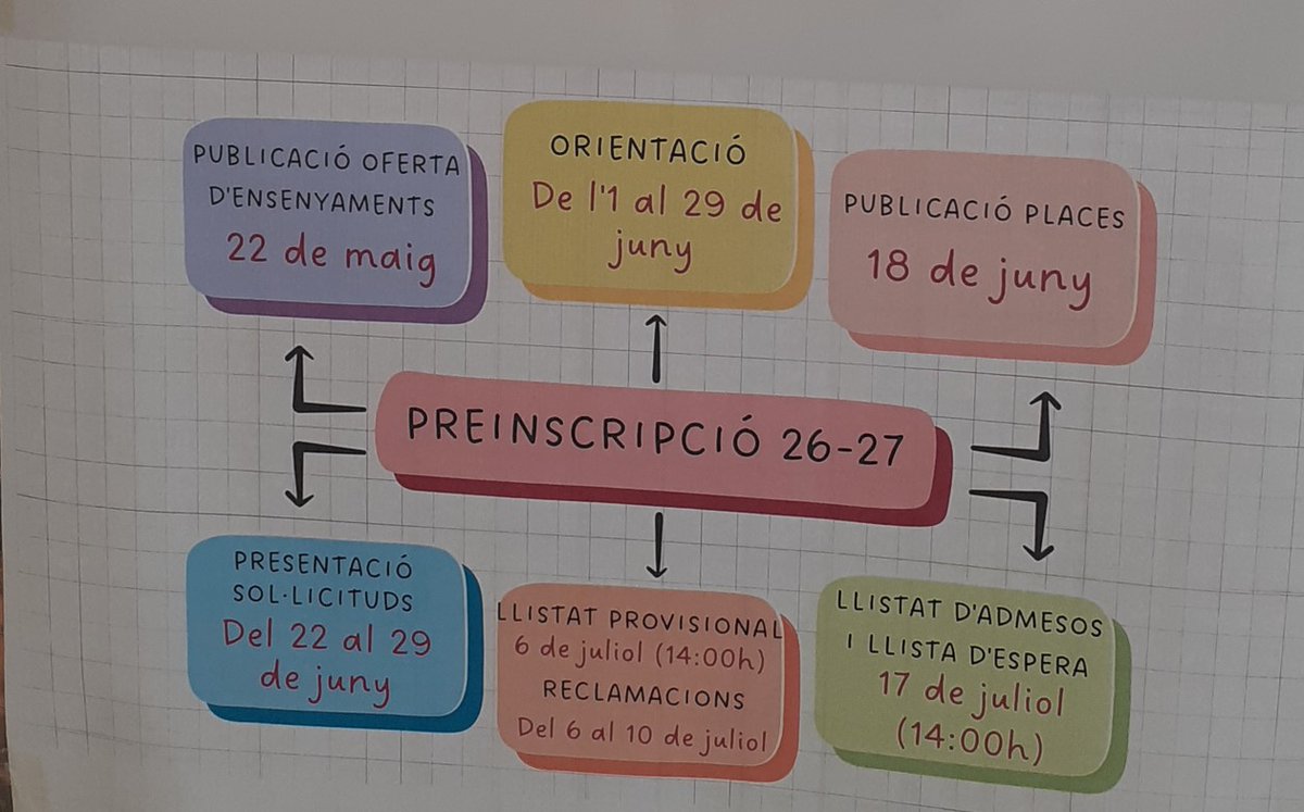 CfaCornella's tweet photo. Comencem el període d'#Orientació per al #Curs2627 al @cfacornella!🔥Des d'avui,i fins el 29 de juny,resta obert l termini per demanar informació i assessorament sobre l'àmplia oferta formativa que oferim.Hi trobareu més detalls al nostre web!Us hi esperem!😍@educaciocat @se_bll5 https://t.co/vcRQxrGuJy