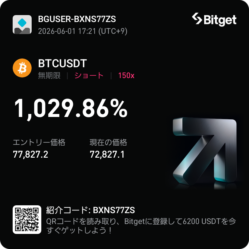 crypt0crypt0's tweet photo. 前回の握りつぶしにめげず約4800幅で両建て中。現在100ドルチャレンジは2744ドルにまでなりました。やったね。
ショートのエントリ位置は良いので、リバあれば適当なところでロングは利確。このまま下がれば両方決済して仕切り直しですかね https://t.co/qpRBieGWSg