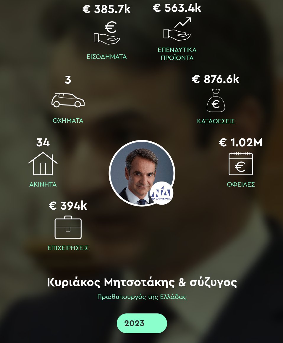 Χάμπος😎 😘🍫🦎🐬💯 tweet media