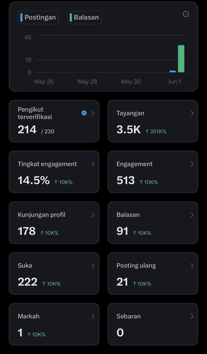 Bukan agen perubahan tweet media