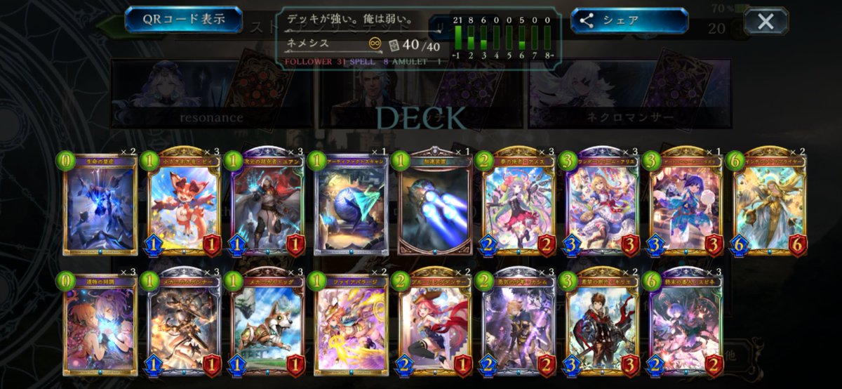 Liarysery's tweet photo. 旧シャドバアンリミ118th 5位でした。

「アンリミで一桁順位を取ること」
がやり残した最後の目標だったので達成できて良かったです。最後の最後に達成出来ました。勿論シャドバの全盛期と比べると必要MPはアレですがそれは御愛嬌で。社会人やりながらモチベ保ってできたのは褒めたいと思います。 https://t.co/1XUgnH35zM
