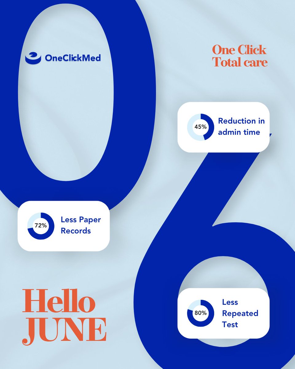 oneclickmed_'s tweet photo. Happy New Month.

As we step into June, we remain committed to helping healthcare facilities and patients access the digital tools they need.

Here's to another month of better healthcare experiences.

Have a productive month ahead.

#HappyNewMonth #June2026 #DigitalHealth https://t.co/CHbcZG060C