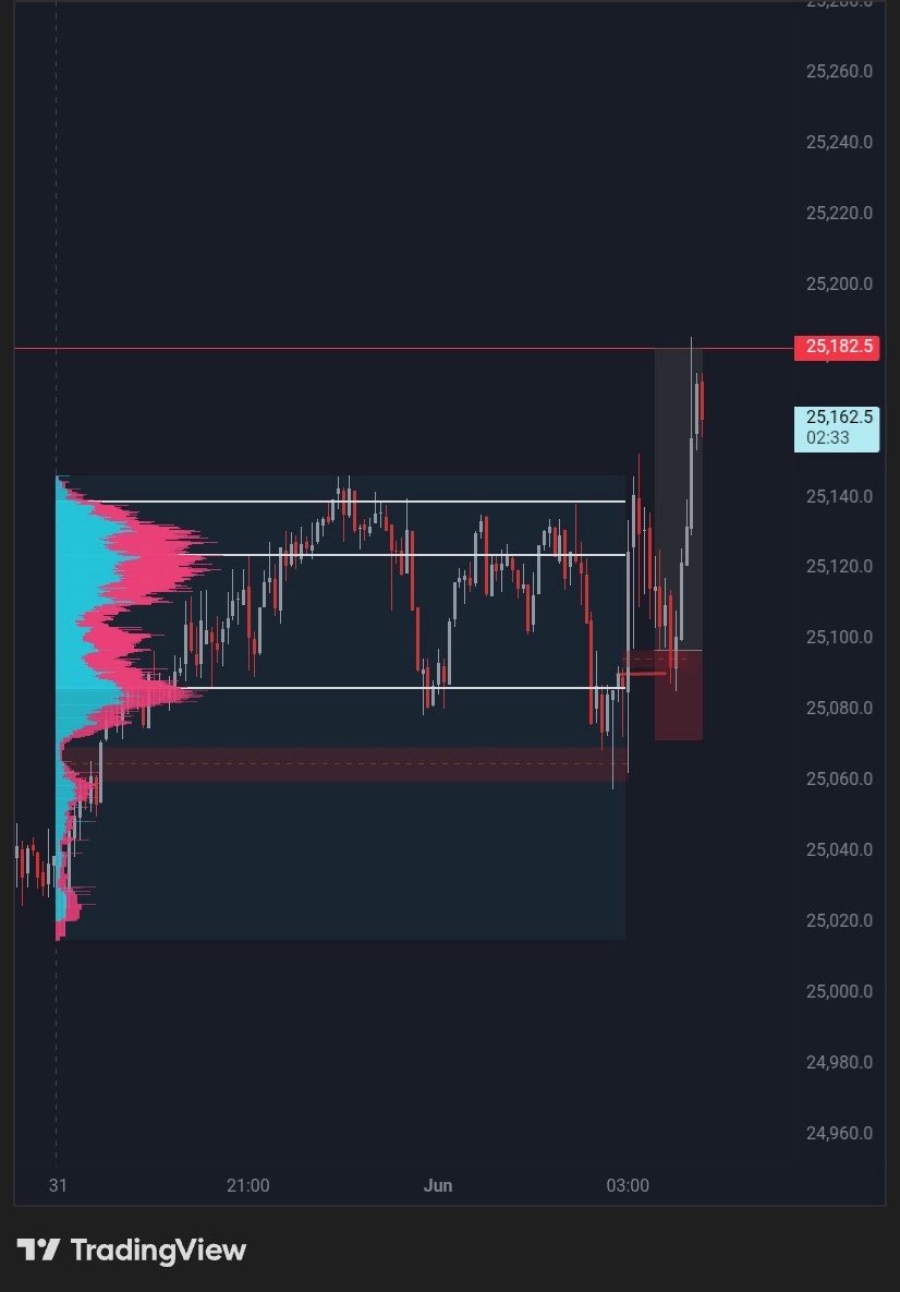 G~Trade tweet media