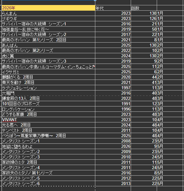 最近見たドラマ（2025年1月～2026年6月）