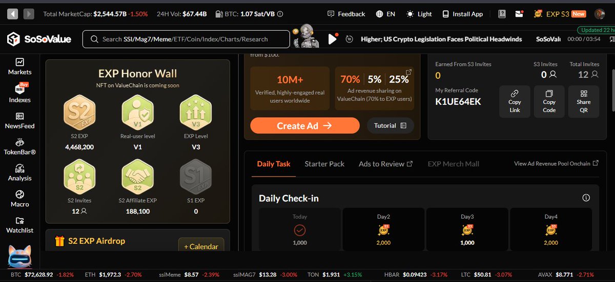 Nsurrectionking's tweet photo. SoSoValue EXP Utility Explained:
EXP is SoSoValue’s loyalty/engagement points system. It acts as a "Proof of Work" metric that rewards users for being active on the platform.
Main Utilities of EXP:

Primary Role: Determines Airdrop RewardsEXP is the ...... https://t.co/zNbXd9Jdkv https://t.co/zmgClNi3v6