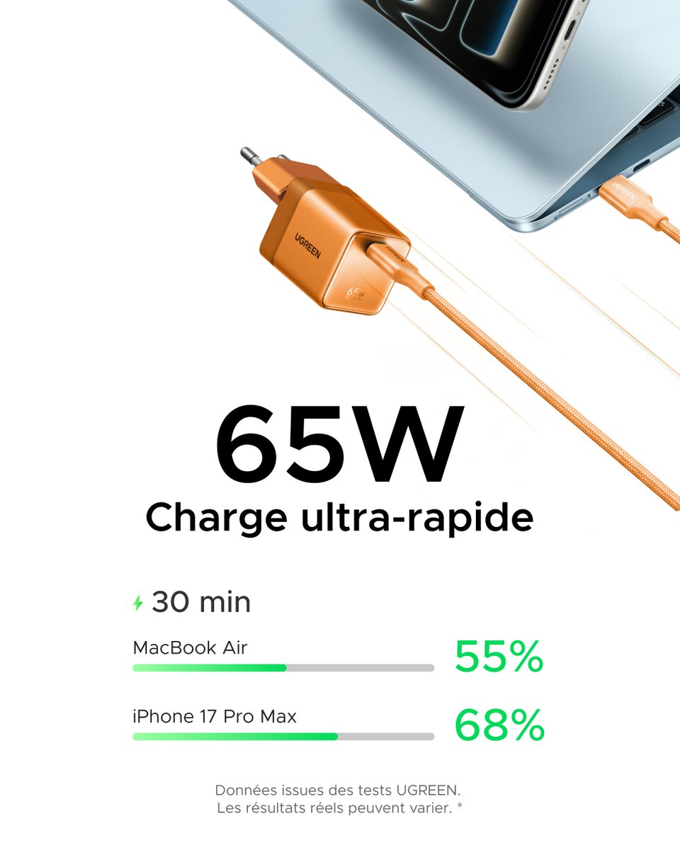 UgreenFR's tweet photo. Découvrez la série UGREEN Nexode Air 65W.

Assez compacts pour se faire oublier. Assez puissants pour transformer votre façon de charger.

Conçue pour s’intégrer parfaitement à votre set up , le chargeur UGREEN Nexode Air 65W est disponible en quatre couleurs pour un design épuré et minimaliste — que vous soyez au travail, en déplacement ou en création.

Deux designs ultra-compacts adaptés à différents besoins :

Le UGREEN Nexode Air 65W est certifié TÜV SÜD Grade S pour la charge compacte haute puissance — le premier chargeur à obtenir cette certification, garantissant un niveau supérieur de sécurité, d’efficacité et de performance dans un format compact.

Le UGREEN Nexode Air 65W Slim est conçu pour les espaces restreints, avec un ajustement parfait dans chaque prise et un format ultra-fin idéal pour les environnements où chaque millimètre compte.

Même puissance. Deux formats. Conçus pour toutes les configurations.