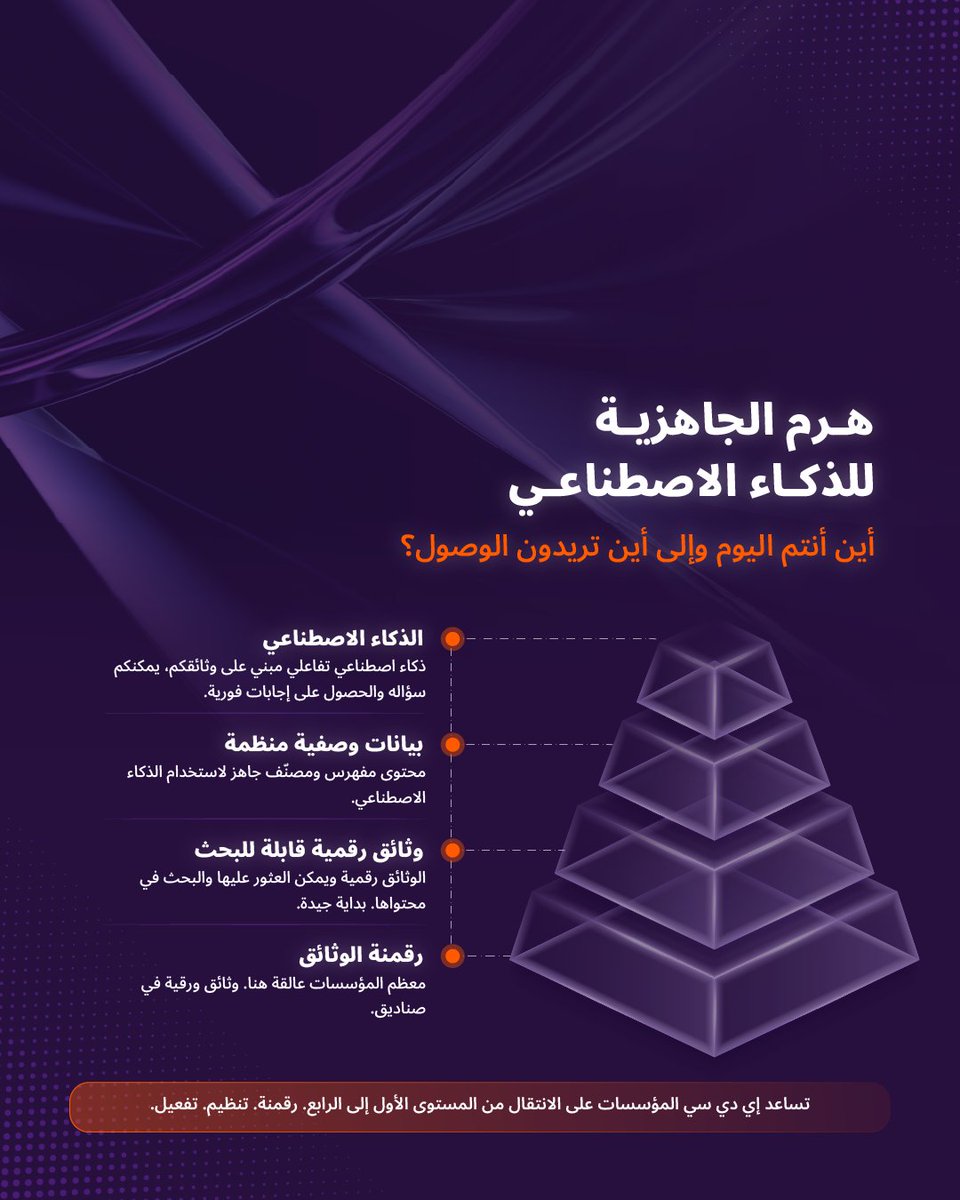 edcxae's tweet photo. تحتوي وثائقكم على بيانات قيمة، لكن إن لم تكن منظمة، لا يمكن للذكاء الاصطناعي الاستفادة منها. مع إي دي سي، رقمنة وتنظيم وثائقكم أصبح سهلاً!

 https://t.co/ijZHWuXeX9 

#AI #DocumentManagement #IntelligentDocumentProcessing #EDC https://t.co/AIM58rCA9H