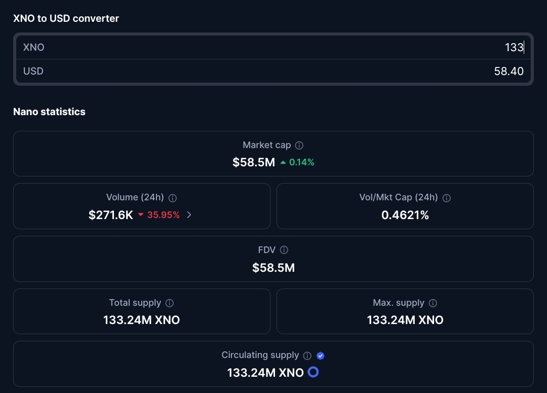 Decentralizedbz's tweet photo. The https://t.co/m7IrDIDe39 $XNO https://t.co/UecOhdd5Ub according to https://t.co/6DVWpAaA8c delivering the fastest transactions.

Try it yourself for free with https://t.co/IzbT3ZhLwt app by claiming free XNO, NanUSD and NanBTC here https://t.co/ZZry1Yy3v6

#xno #nano #nanchat https://t.co/aLiADSiJWh