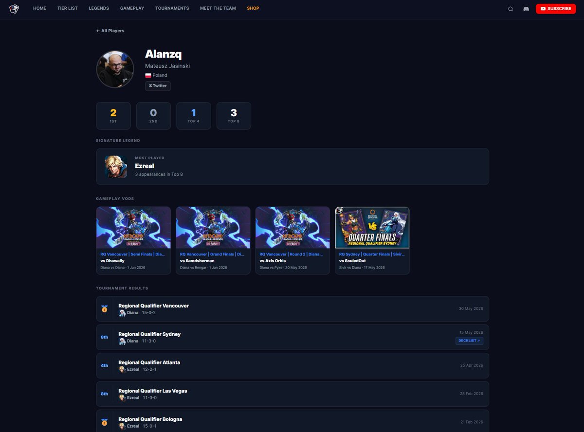 RiftlabTCG's tweet photo. If you're looking to find videos from the Regionals, you can check out our site!

Visit the Gameplay tab and you can find ALL matchups from the events

Player profiles also feature players' results, all feature VODs &amp; more!

https://t.co/b46NbodMcW https://t.co/H5Dr9FP6IF