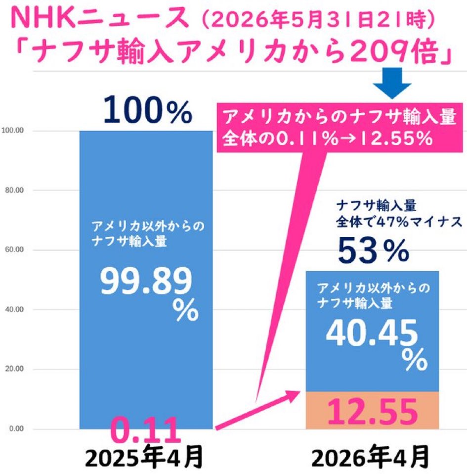 🦋mana🦋 tweet media