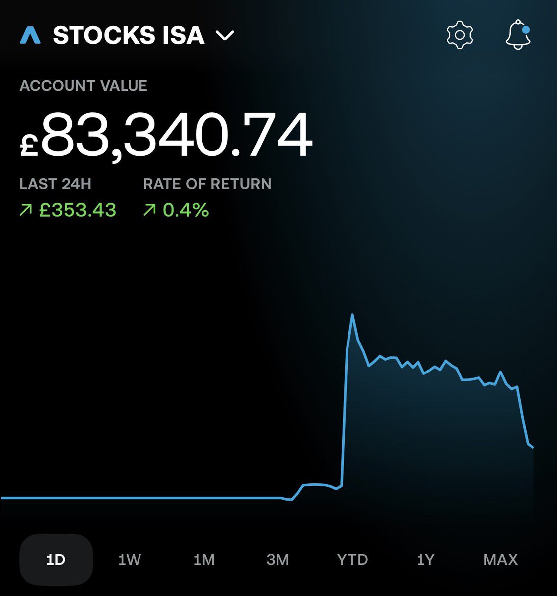 Beta Investor tweet media