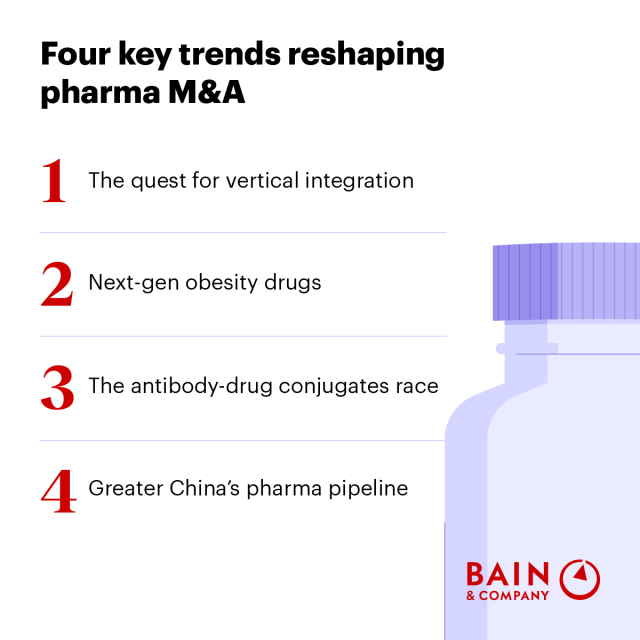 Gobuub's tweet photo. A more deliberate capability-led era is underway in pharma M&amp;A. With four major trends at play, discover the strategic advice to take into 2026. https://t.co/6Dv5Mp1xZB https://t.co/ZuoeIY0FzT