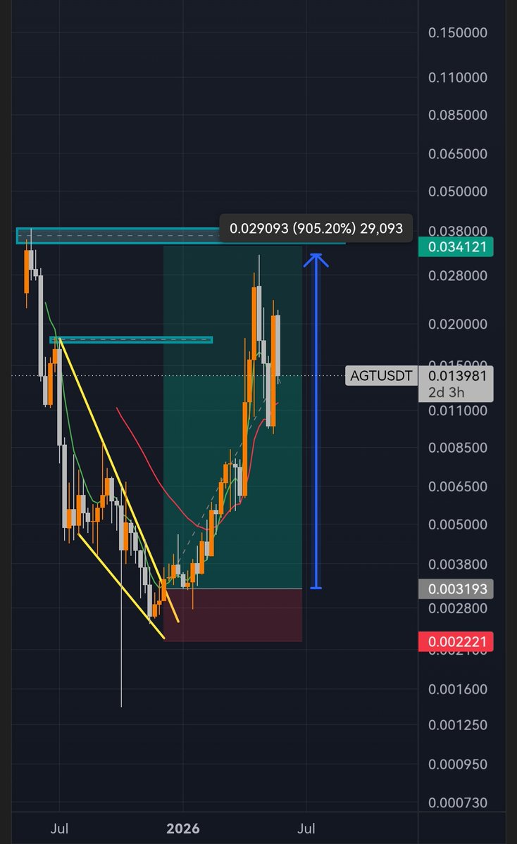 CRYPTOLEVERAGER tweet media