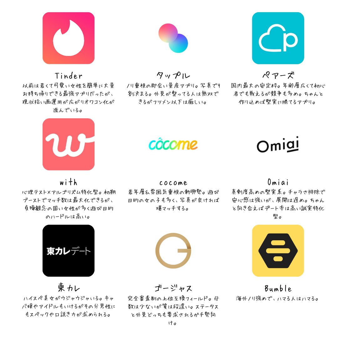 inoue_matching's tweet photo. 【2026年最新】マッチングアプリ完全攻略

各マッチングアプリの特徴を画像にまとめました。

これからマッチングアプリを使うならこれ絶対知っていた方がいいよ。

ぜひ参考にしてくださいね。 https://t.co/UPHOekoG6f
