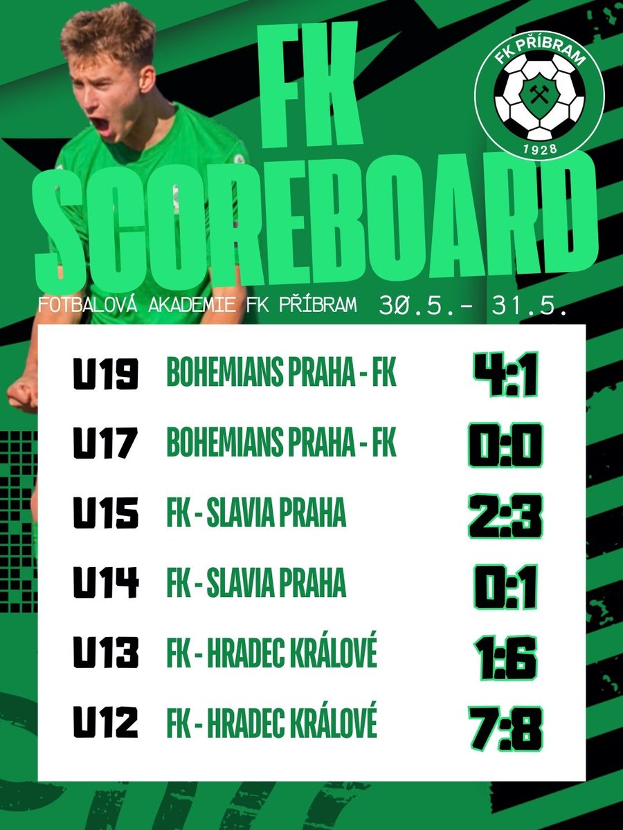 fkpribram's tweet photo. 🧮 FK SCOREBOARD // Předposlední hrací víkend naší mládeže nabídl tyto výsledky. Přejeme všem týmům, aby své poslední zápasy soutěžního ročníku dokázaly proměnit ve vítězství! 💚🖤💪 https://t.co/AaeugpmqhL