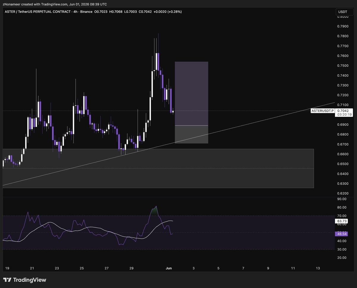 hyper (@fadingallday) / Posts / X