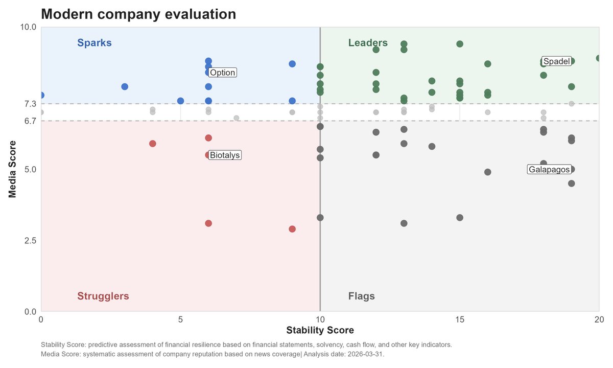 OptimizeRisk's tweet photo. Modern portfolio theory combines mean returns with variance and correlation in portfolio selection. Modern financial analysis combines traditional financial analysis with #mediascore evaluation. The relevant question is now: are you a struggler, a leader, a spark or a flag? https://t.co/z4m5FBwm2f