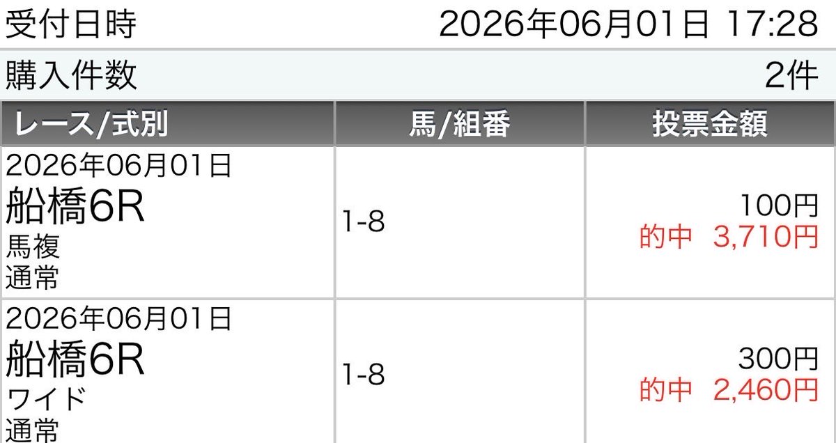 ゲートgate🐎 tweet media