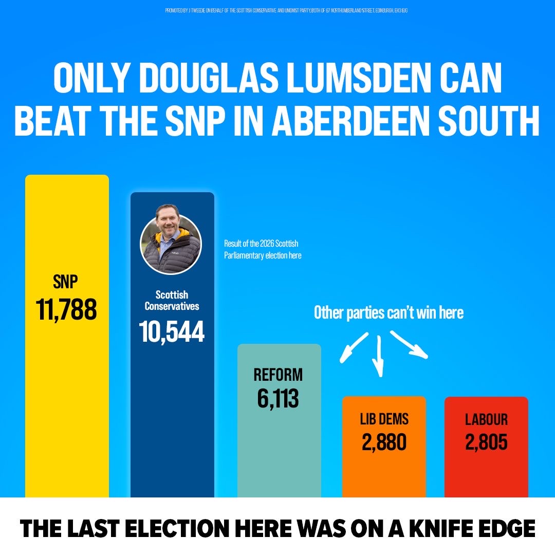 ScotTories's tweet photo. Only Douglas Lumsden and the Scottish Conservatives can beat the SNP in Aberdeen South.

On 18 June, a vote for Douglas is the smart choice for pro-UK voters. https://t.co/hOAoQMcKwQ