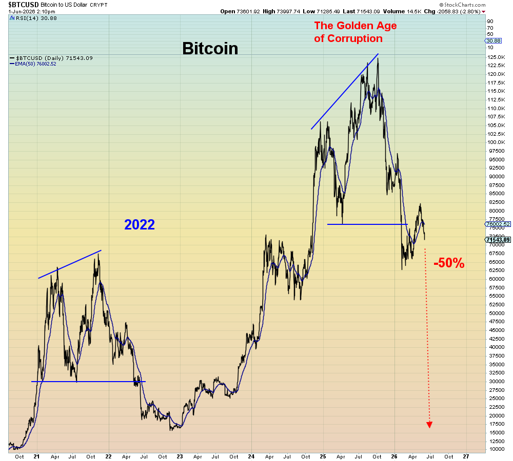 Strategy, formerly MicroStrategy, just sold Bitcoins for the first time ...