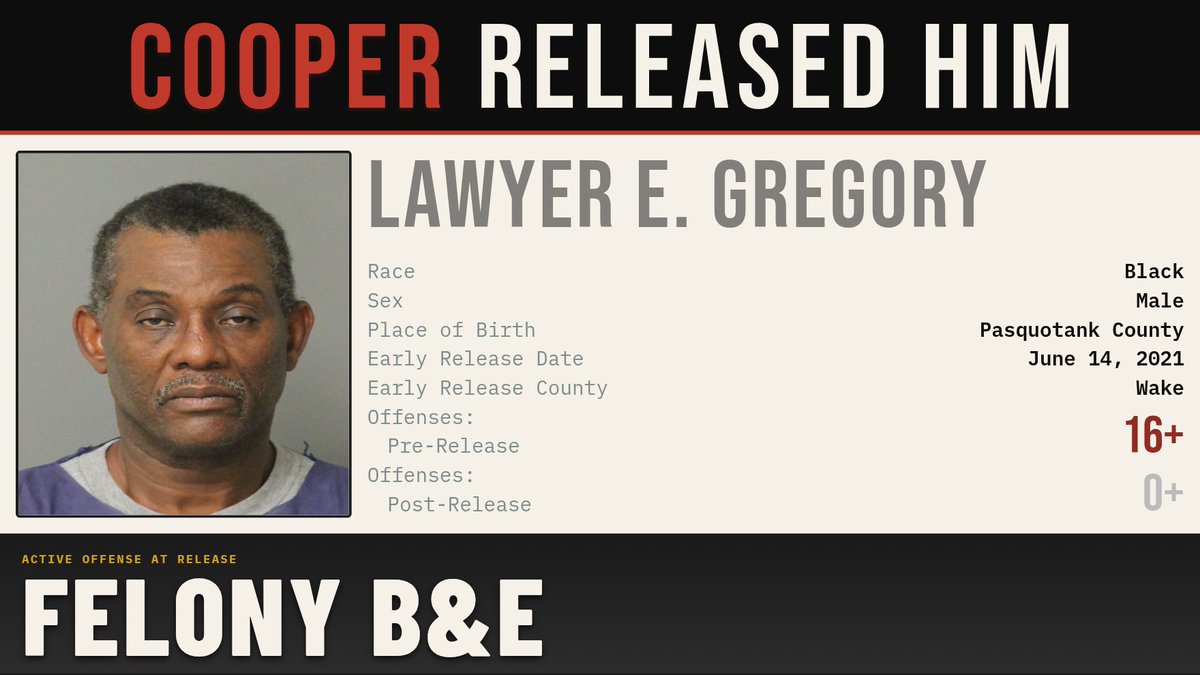 CooperReleased's tweet photo. Lawyer E. Gregory was convicted of Felony Breaking and Entering in 2020

Gov. Roy Cooper released him early, on June 14, 2021

Source: @CooperReleased https://t.co/Eo5Kexbm3F