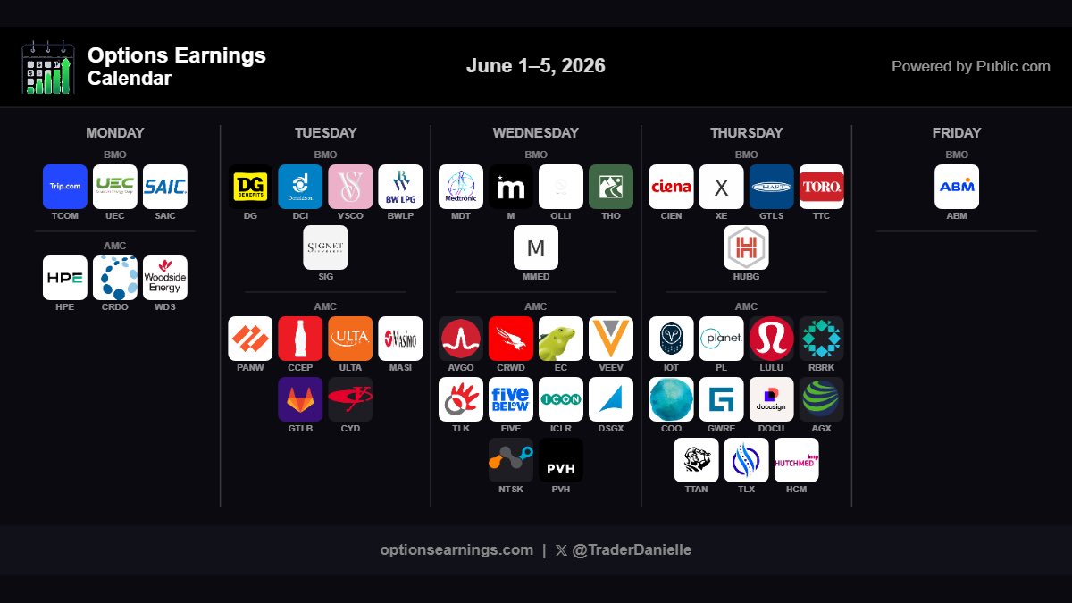 simplertrading's tweet photo. Top earnings this week using @traderDanielle’s FREE Options Earnings Calendar ✅ 🗓️ 

Stocks to watch: $HPE, $VSCO, $AVGO, $CRWD, $PL, $LULU, $ABM 📊 

See more at https://t.co/fdJQru1ez4 🔗 https://t.co/gkdJC0Hf2p