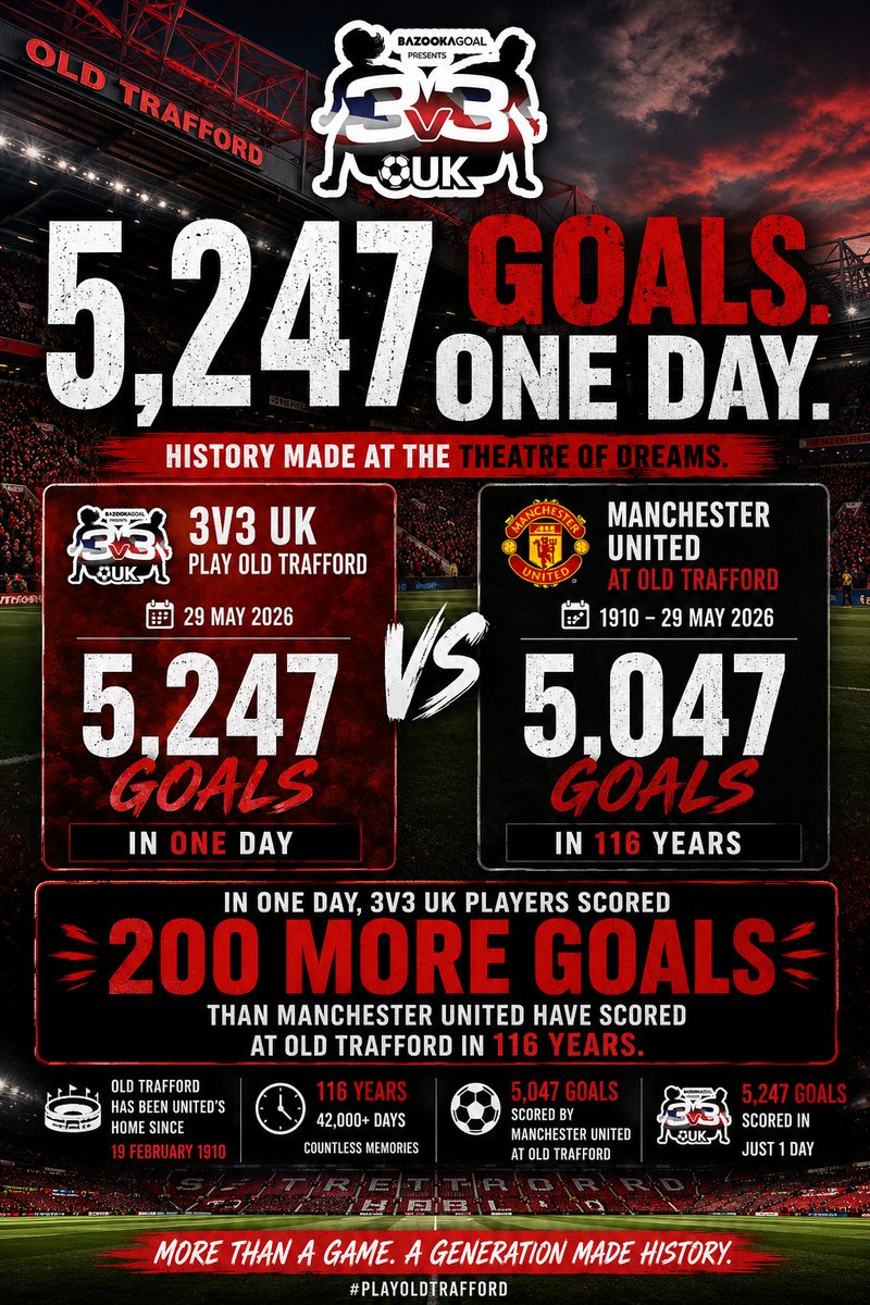 3v3Uk's tweet photo. Now thats a stat.
In 1 day we scored more goals at old trafford than man united have in their enitre history. https://t.co/ju1k7XF2Pz
