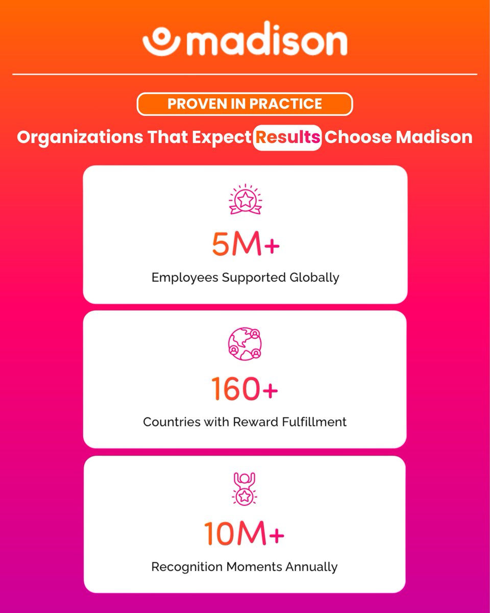 m_recognition's tweet photo. Built at scale. Proven in practice.

5M+ employees supported globally 
160+ countries with reward fulfillment 
10M+ recognition moments delivered annually

See what Madison delivers: 
https://t.co/UVRXhhLbRd https://t.co/ketB0B4Cq8