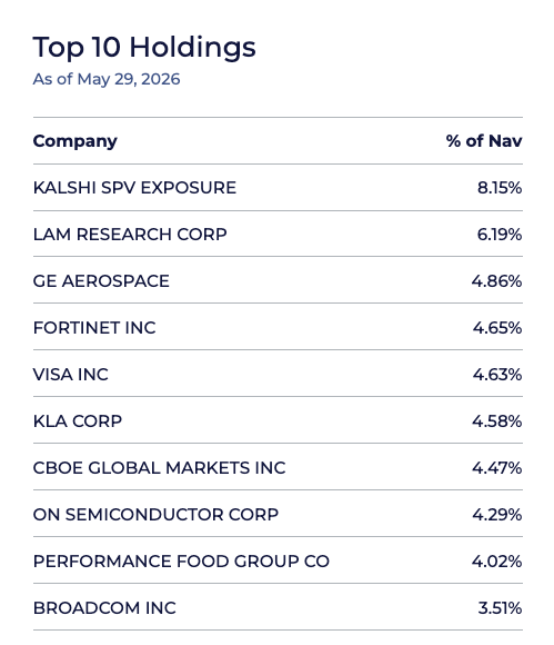 Temaetfs's tweet photo. Top 10 holdings in $TOLL as of May 29th, 2026. 

Visit https://t.co/tPMYTyJskP for current holdings and full prospectus. Distributed by Vigilant Distributors LLC. https://t.co/7m7oAAr6e9