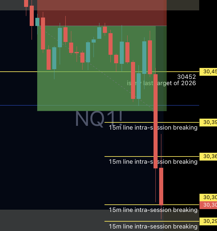 True_Algo's tweet photo. 250 Points on NQ!!!!

⚠️ For educational purposes only. Nothing shared is financial advice or a recommendation to buy or sell any instrument. Trading involves substantial risk and may not be suitable for all individuals. Past performance does not guarantee future results! https://t.co/BDI7OxOl4N