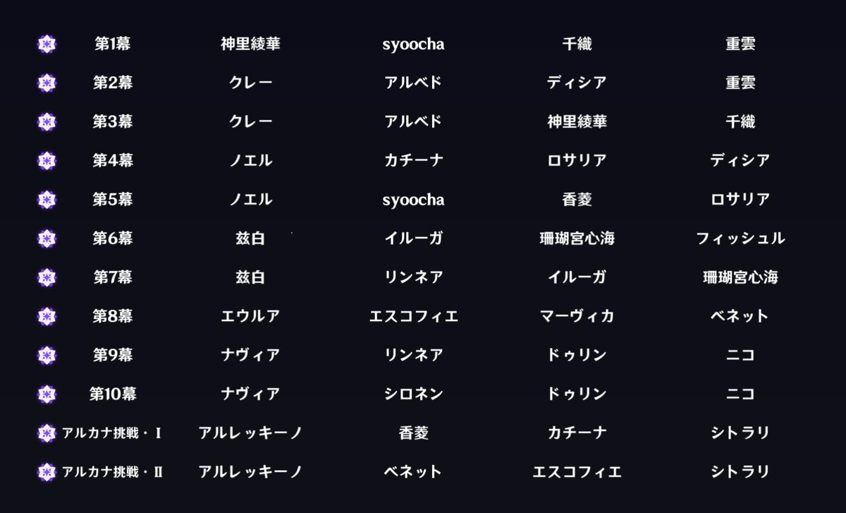 syoocha's tweet photo. ノエル育成しててよかった https://t.co/orYEIbletK