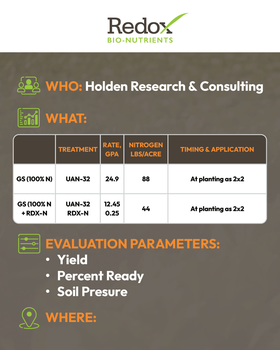 redoxgrows's tweet photo. OsmoFlow™ provides significant help in water efficiency and yield consistency. Check out these results from this independent research. Full #RedoxResults found here: https://t.co/tZ9pBow0Wd https://t.co/9vgYLqupTM