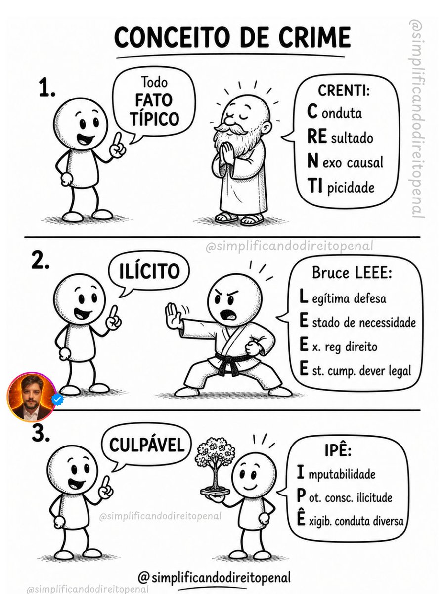 simplificandodp's tweet photo. Conceito analítico de crime! https://t.co/MqlfapGeM5