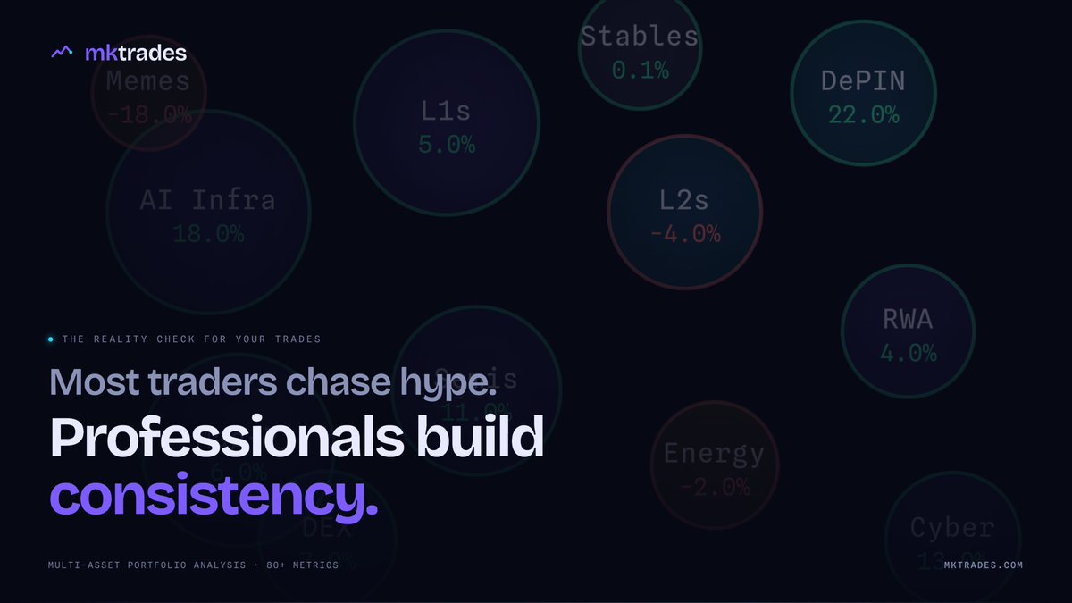 mktradesco's tweet photo. Trading doesn’t have to be complicated.

Start with:
✔️ Clear strategies
✔️ Proper risk management
✔️ Real-time market access
✔️ Tools built for modern traders

Consistency beats hype. https://t.co/gAb4icrTrI
