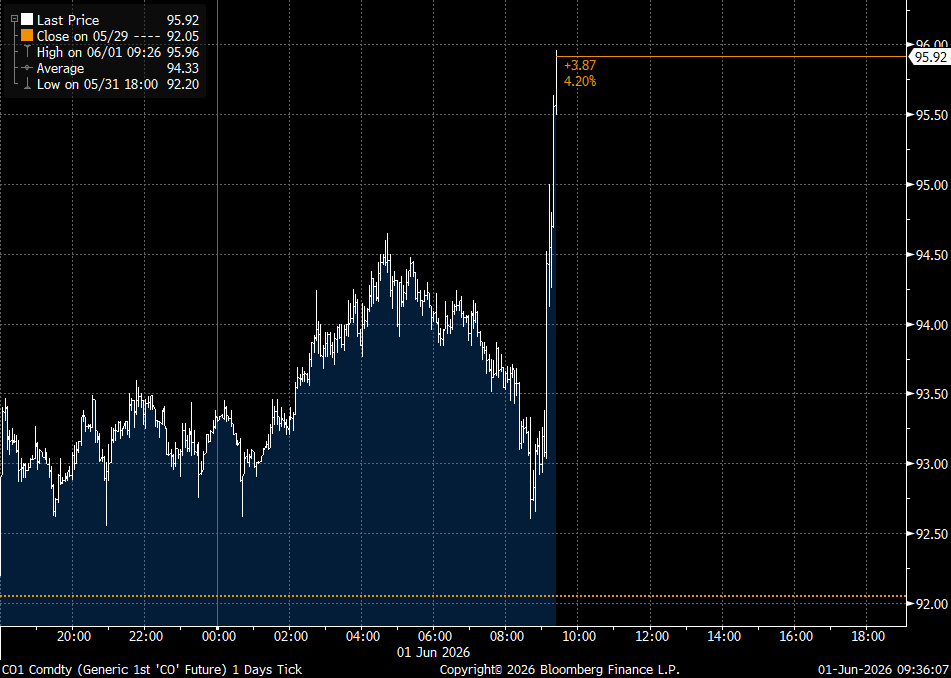 Rory_Johnston's tweet photo. Iran apparently "halts message exchange" following Israel's attacks in Lebanon.

Crude pops ~$3.50/bbl https://t.co/UJDB8abfH5