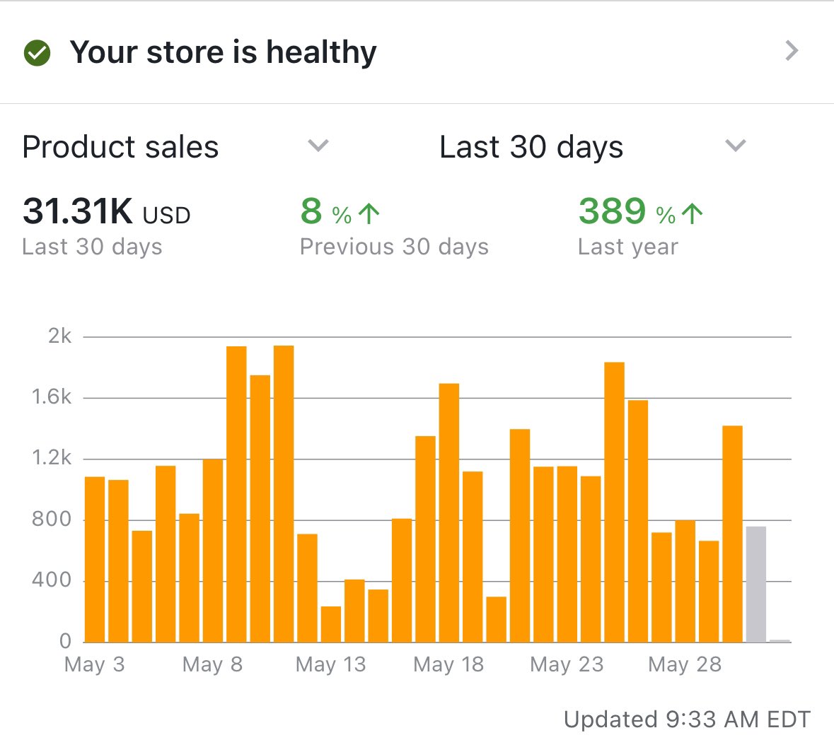 willtheked's tweet photo. Best month so far! On to June📈 https://t.co/Up9wjlPrdu