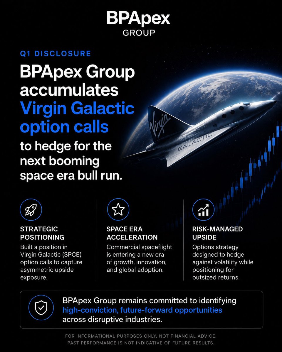 bpapexgroup's tweet photo. Q1 DISCLOSURE

BPApex Group accumulated $SPCE call options during Q1 as a strategic hedge for what we believe could be the next major bull cycle in the space sector. https://t.co/XSNcELOi2t