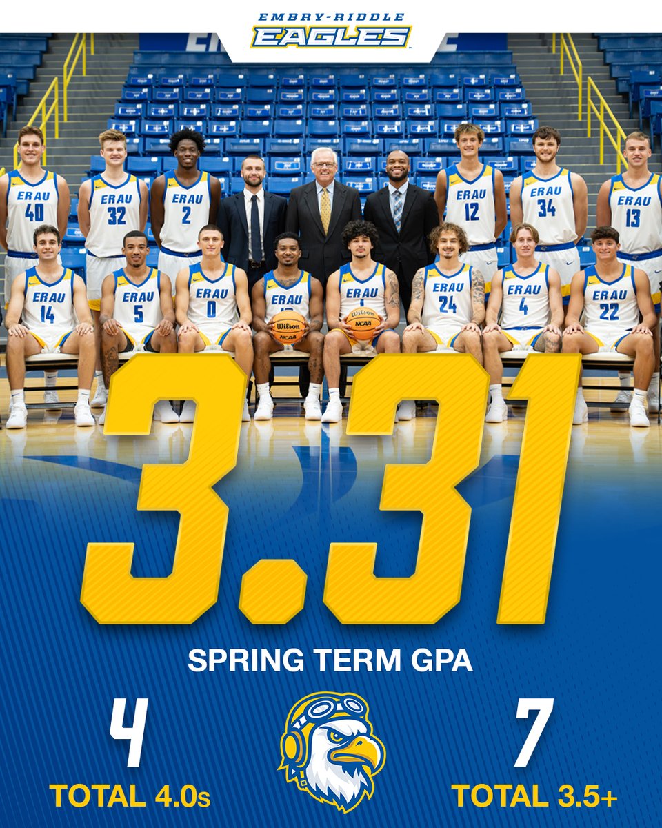 ERAUMBasketball's tweet photo. Got it done in the classroom this spring 👏

The summer grind is now upon us as we look ahead to the 2026-27 season!

#GoERAU https://t.co/hbs1DoNkMK