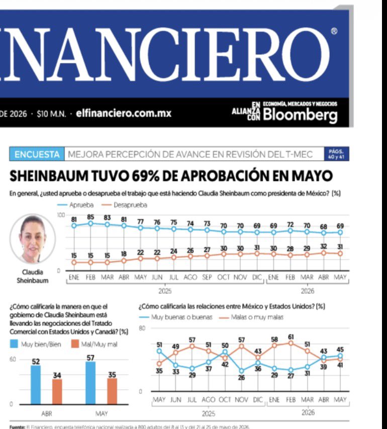 Rubén Cortés tweet media