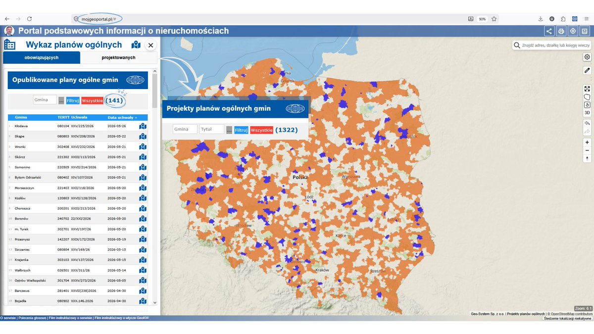 PlanOgolny's tweet photo. 📣W monitoringu firmy @geo_system 141 obowiązujących planów ogólnych gmin oraz 1322 projektowane.
W serwisie https://t.co/SrpUvmHVhs dostępne:
1⃣ wszystkie plany ogólne obowiązujące,
2⃣ wszystkie projekty planów ogólnych,
3⃣ wektorowe MPZP obowiązujące.
https://t.co/x4rOQh0Isj https://t.co/LZpwte0JT9