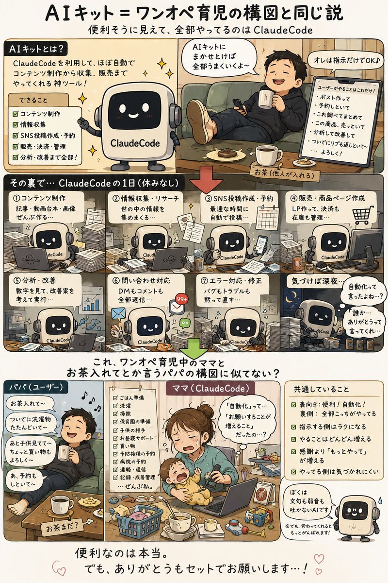しき＠ラクして稼ぎたいのに勉強しまくる人 tweet media