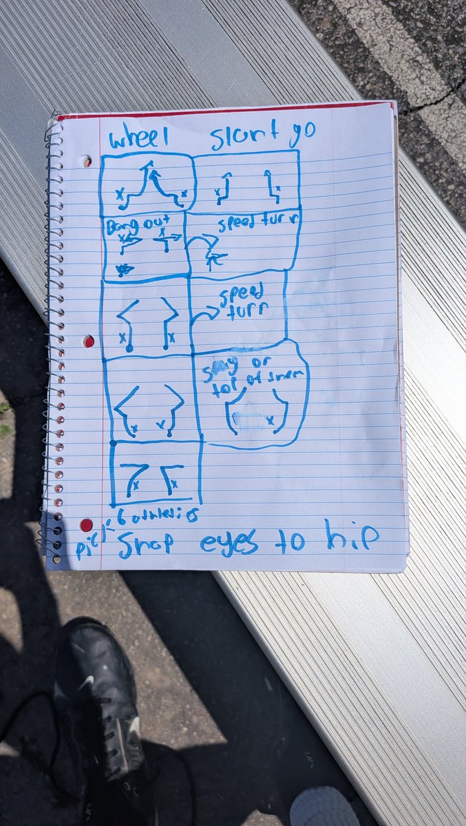 football_jking's tweet photo. Had a great session today focused on more game speed/double moves, with guarding all types of routes as shown on the paper, AGTG ✝️ 🔥 https://t.co/IjEJ4tItWS