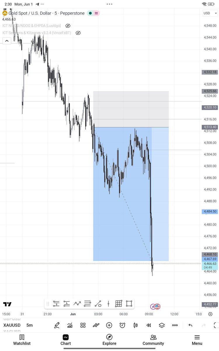 The_Faceless_Trader tweet media