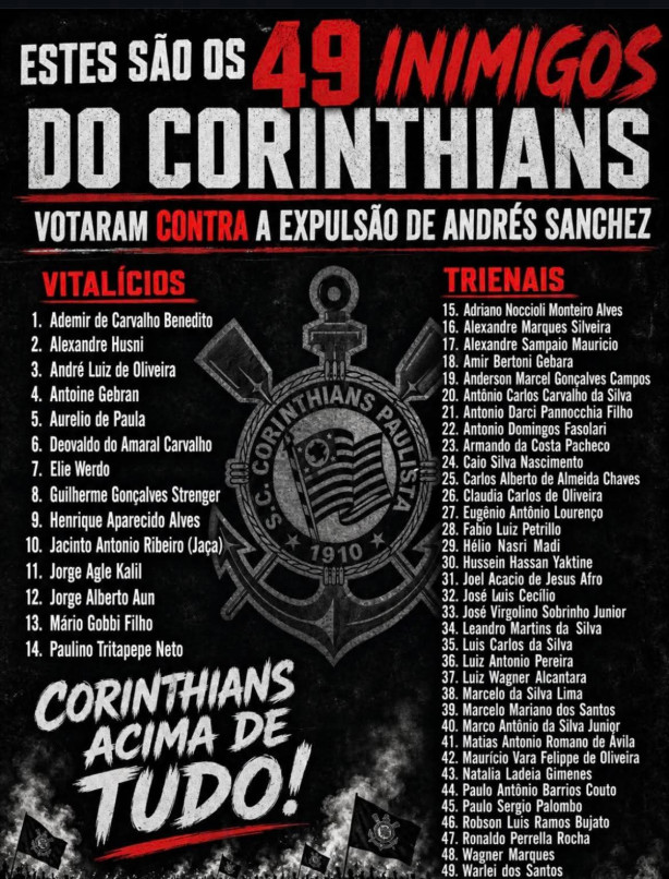 TelecoSCCP's tweet photo. O Conselheiro do @Corinthians tem de ser estudado.

Abaixo seguem 49 que votaram CONTRA expulsar @andresanchez63 do Corinthians. Votaram em passar pano, em relevar o FATO que foi CONFESSADO dele ter usado o cartão corporativo do clube para fins pessoais.

Muitos desses passaram mensagens indignadas em grupos, que julgam ser privados, acerca das dificuldades e problemas que estão enfrentando por terem votado como votaram.

Julgam estar sendo vitimizados, expostos ao ridículo, pressionados e cobrados pela posição CONTRA o Corinthians que tiveram.

Esquecem que são CONSELHEIROS, esquecem que os SÓCIOS, para não falar a TORCIDA, tem o DIREITO de saber como votam, e que se não estão satisfeitos com isso, façam como o @duiliomalves e RENUNCIEM AO CARGO, sumam, vão viver suas vidas!

Foi no segredo, sigilo, conchavo e em rodinhas que o clube chegou ao patamar atual de absoluto COLAPSO FINANCEIRO e MORAL.

Vocês FALHARAM e vão pagar SIM por isso.