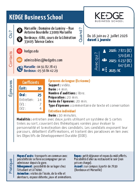 espaceprepas's tweet photo. [17/23] 📌Orauxscope 2026, découvrez la fiche de @KedgeBS https://t.co/qUChfJeIYF