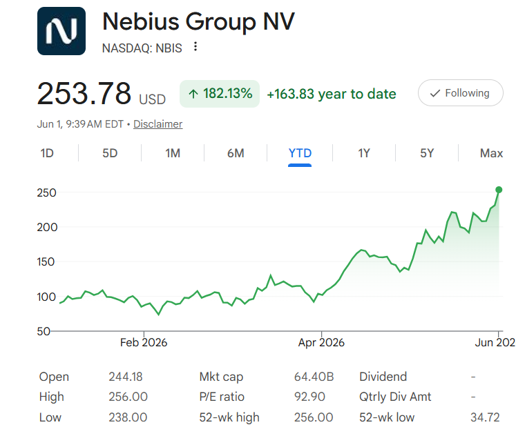 RetailKingsETF's tweet photo. $NBIS just crossed $250 for the first time after $NVDA CEO Jensen Huang praised Nebius during his keynote.

Nebius is positioning itself as a cloud utility for the agentic AI era. https://t.co/tRn1y6RcTy