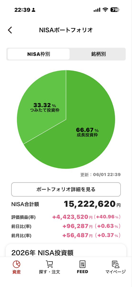 regen2018's tweet photo. 6月も幸先が良いスタート・3・ https://t.co/ibozNE7iMb